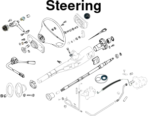Steering
